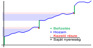 kép: grafikon a folyamatról